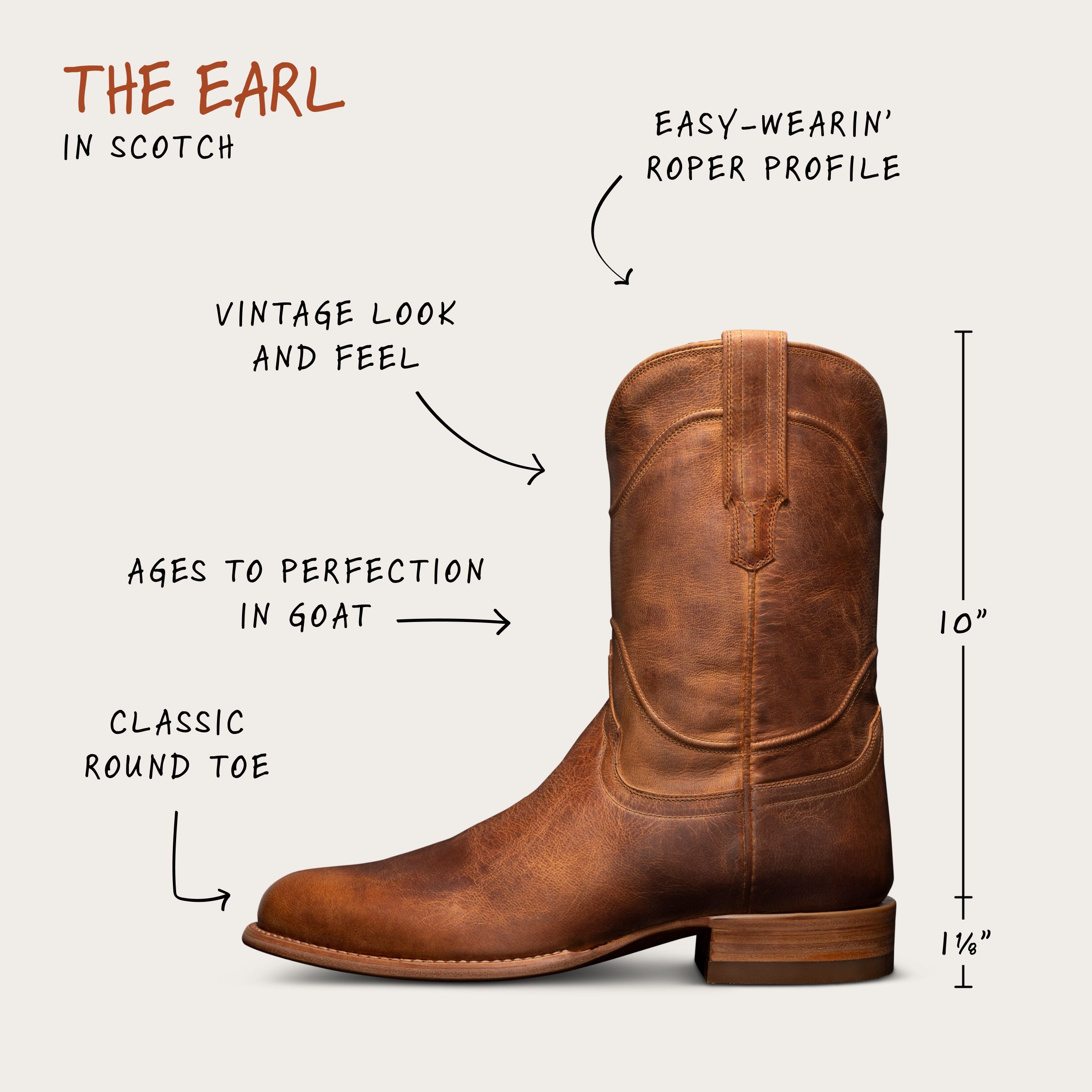 Tecovas earl 2025 roper boots