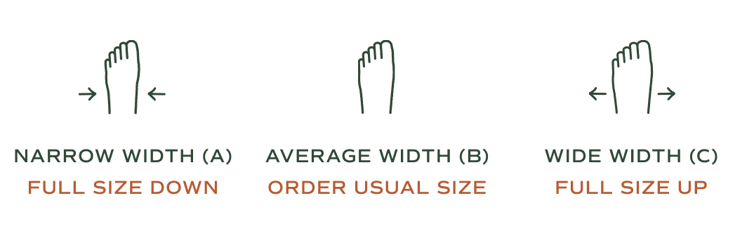 Foot width sizing guide: Narrow Width (A) suggests full size down; Average Width (B) advises ordering usual size; Wide Width (C) recommends full size up.