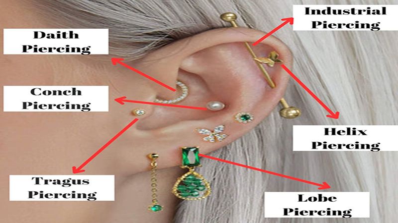 Various Types of Ear Piercings