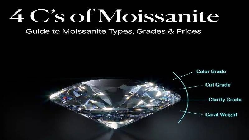 If you have observ the Moissanite engagement rings have more fire and brilliance compared to diamonds.