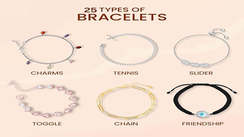 Introduction to Bracelets