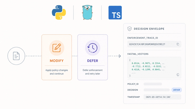 Minimalist technical diagram of Thoth SDK 0.1.x, showing unified MODIFY and DEFER decision outcomes across Python, Go, and TypeScript
