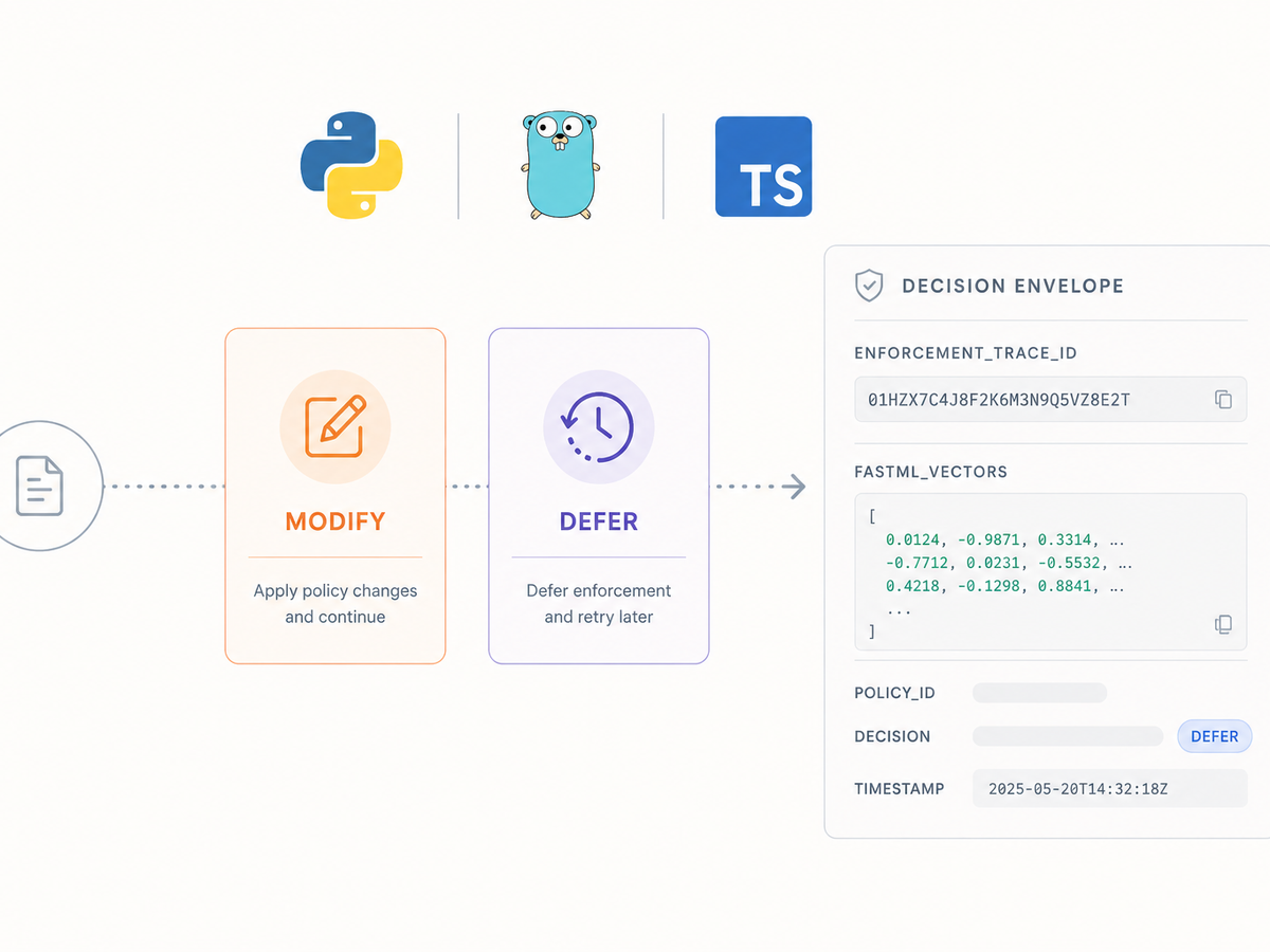 Minimalist technical diagram of Thoth SDK 0.1.x, showing unified MODIFY and DEFER decision outcomes across Python, Go, and TypeScript