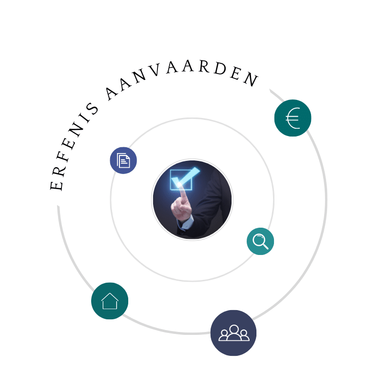 Erfenis aanvaarden