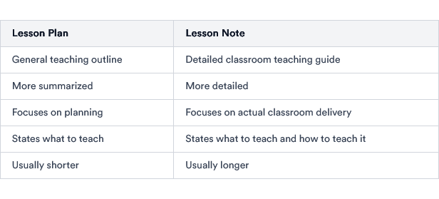 Lesson Plan and Lesson Note Differences Explained for Teachers in Nigeria