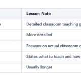 Lesson Plan and Lesson Note Differences Explained for Teachers in Nigeria