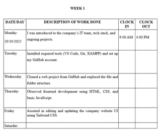 Do SIWES Students Get Paid in Nigeria? ITF Stipend, Company Pay and How to Claim