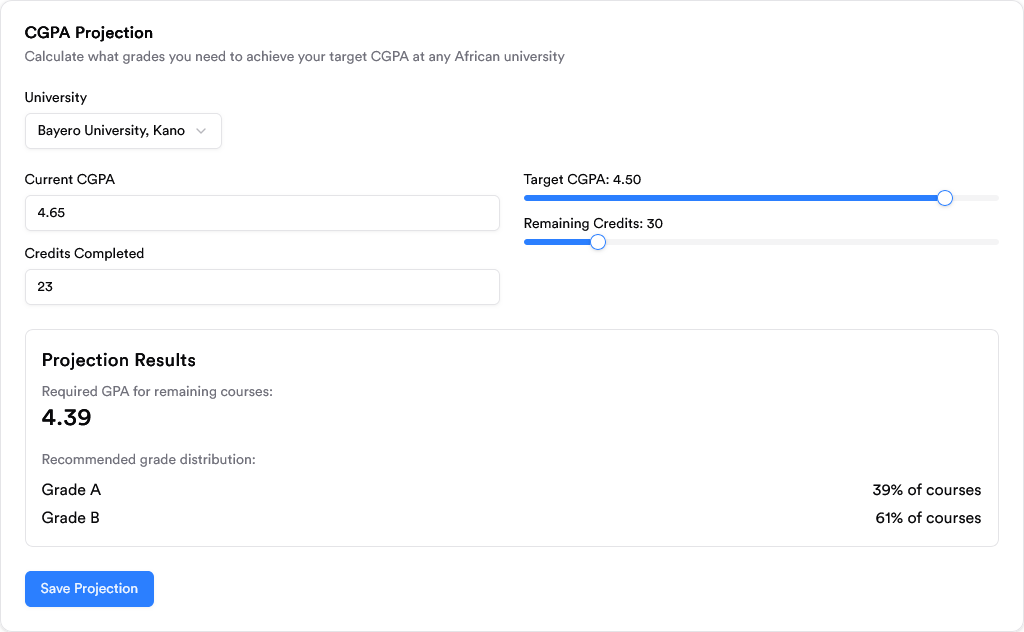 How to use the Monoed CGPA projection tool to project GPA goal