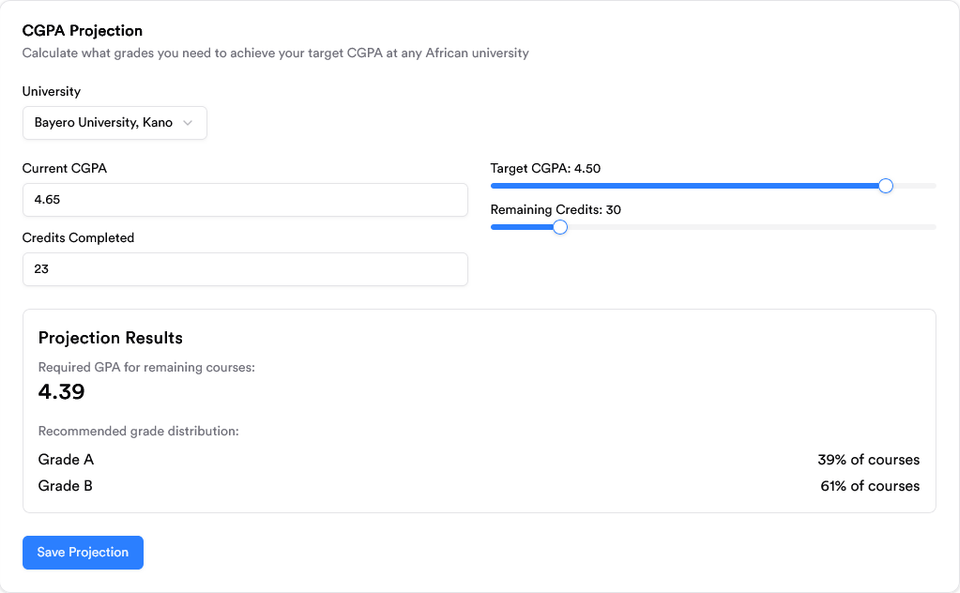 How to use the Monoed CGPA projection tool to project GPA goal
