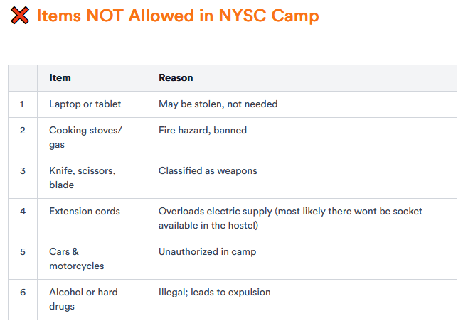 What to Pack for NYSC Orientation Camp in 2026 (Complete Checklist)