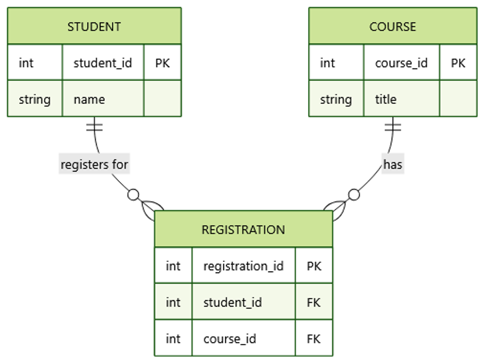 ER Diagram