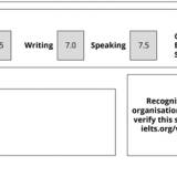 An IELTS Task 2 Essay Before and After Revision: What Changed and Why