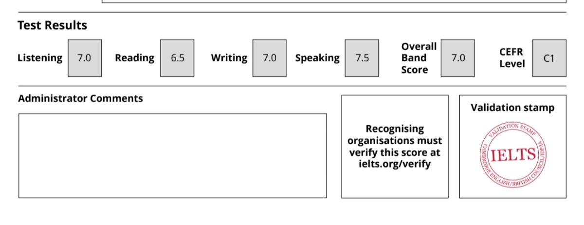 How to Score Band 7+ in IELTS Writing: Simple Task 1 and Task 2 ...