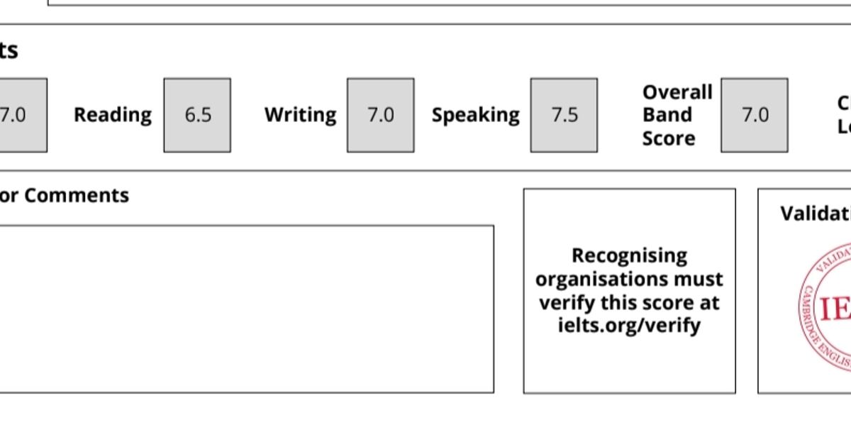 How to Score Band 7+ in IELTS Writing: Simple Task 1 and Task 2 ...