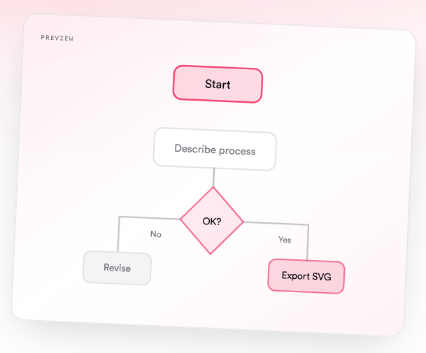 Best Free Diagram Tools for Students in Nigeria (Flowcharts, ER Diagrams and More)