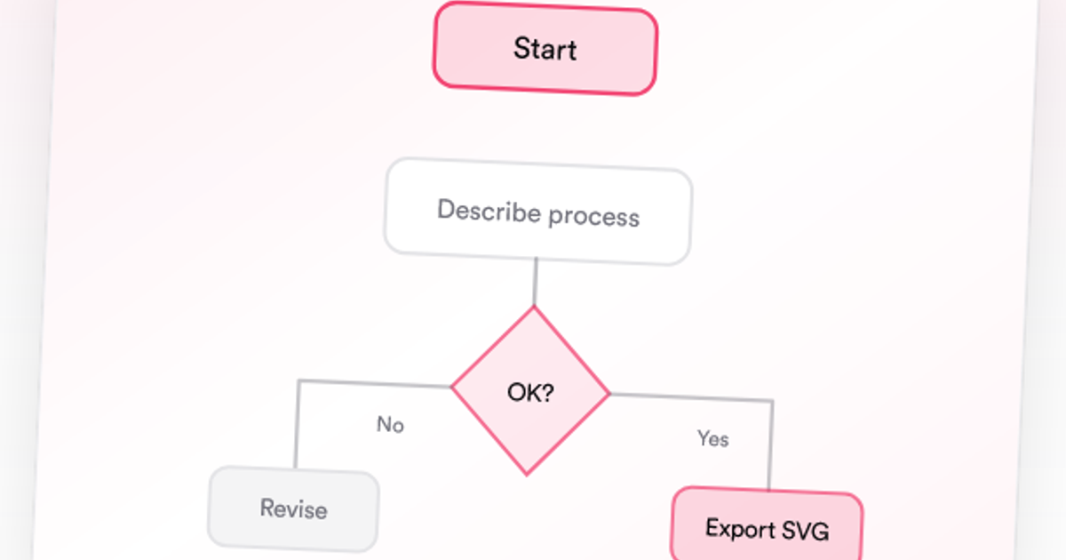 AI Flowchart Generator: Turn Text Into a Diagram Instantly (PNG and SVG ...