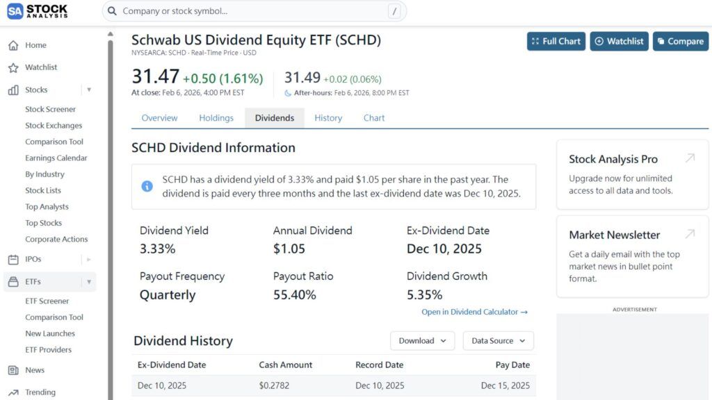 The Gold Standard_ Schwab US Dividend Equity ETF (SCHD)