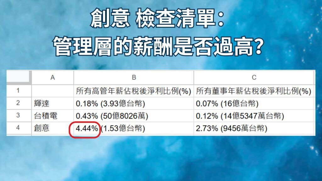 創意 檢查清單 管理層的薪酬是否過高？