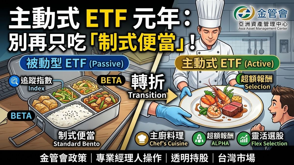 主動式 ETF 元年 2025年