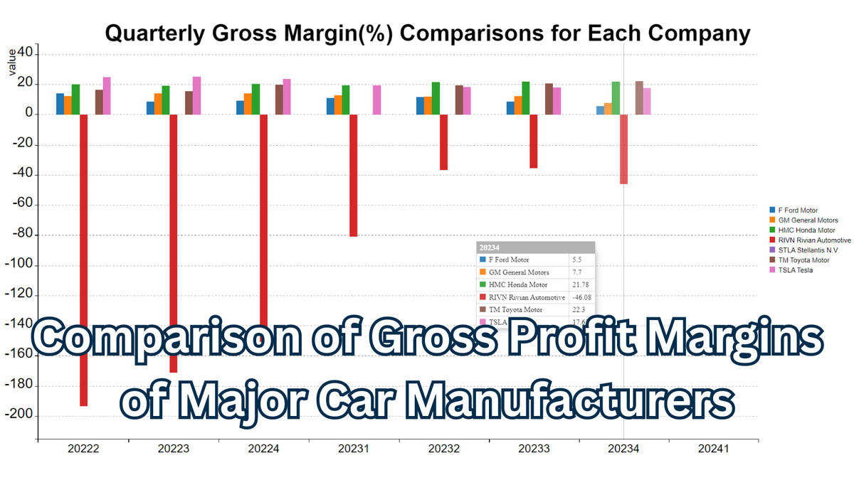 Comparison of Gross Profit Margins of Major Automobile Manufacturers | Recent Overview of the Automobile and Electric Vehicle Industry