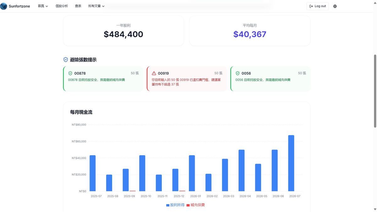 陽光堡壘ETF股息管家 2