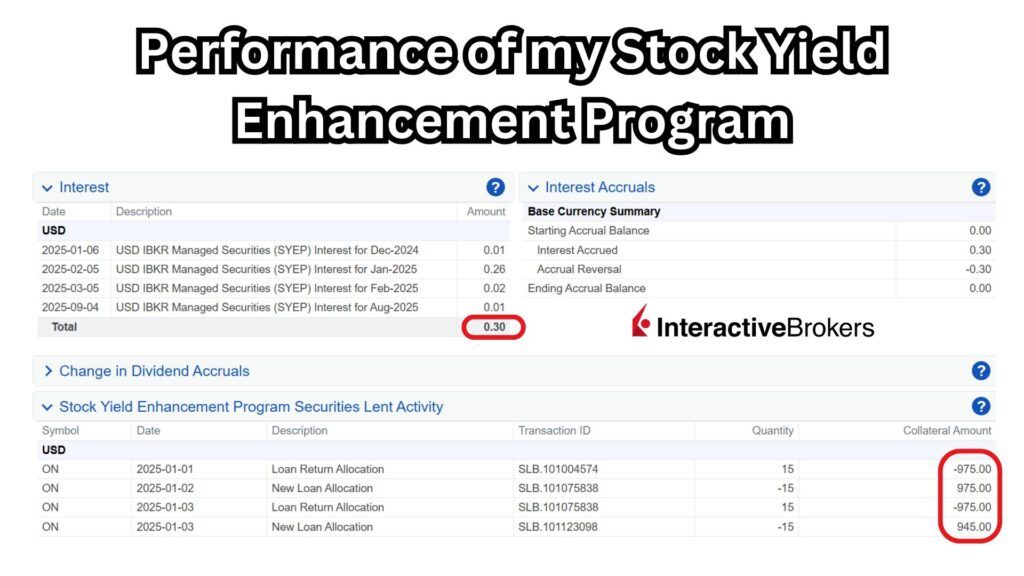 Performance of my Stock Yield Enhancement Program