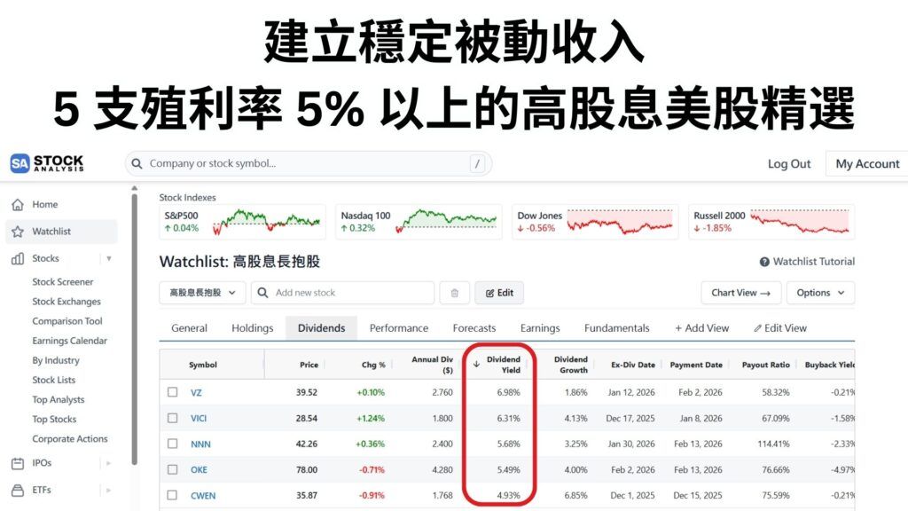 建立穩定被動收入:5 支殖利率 5% 以上的高息股美股精選