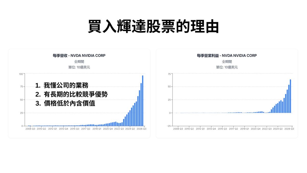 買入輝達股票的理由