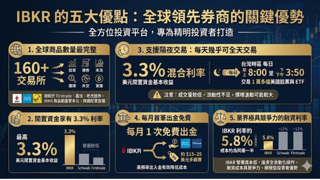 盈透證券IBKR的優點