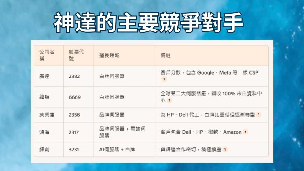 神達的主要競爭對手 