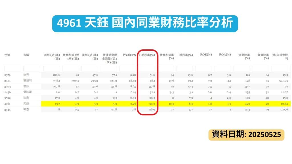 4961 天鈺 國內同業財務比率分析