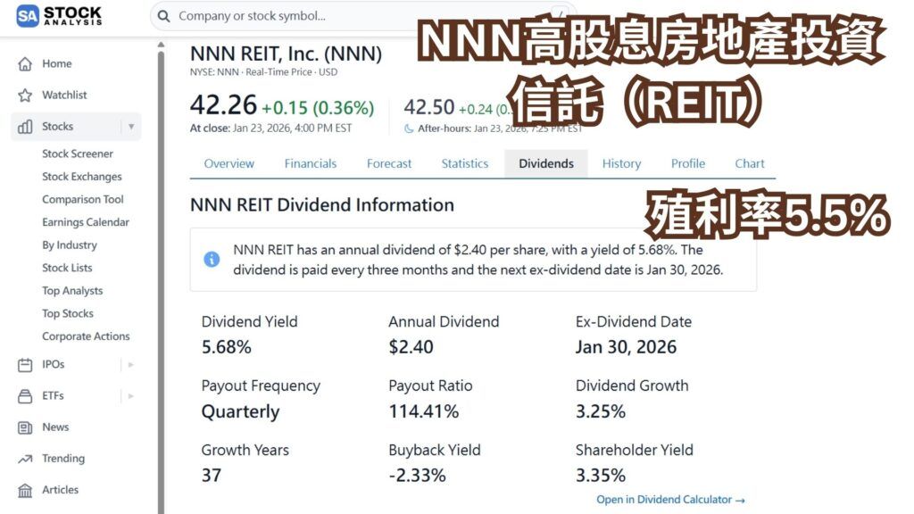 NNN高股息房地產投資信託(REIT)
