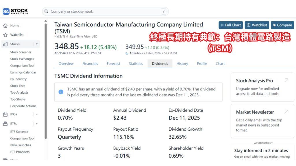 終極長期持有典範:台灣積體電路製造(TSM)