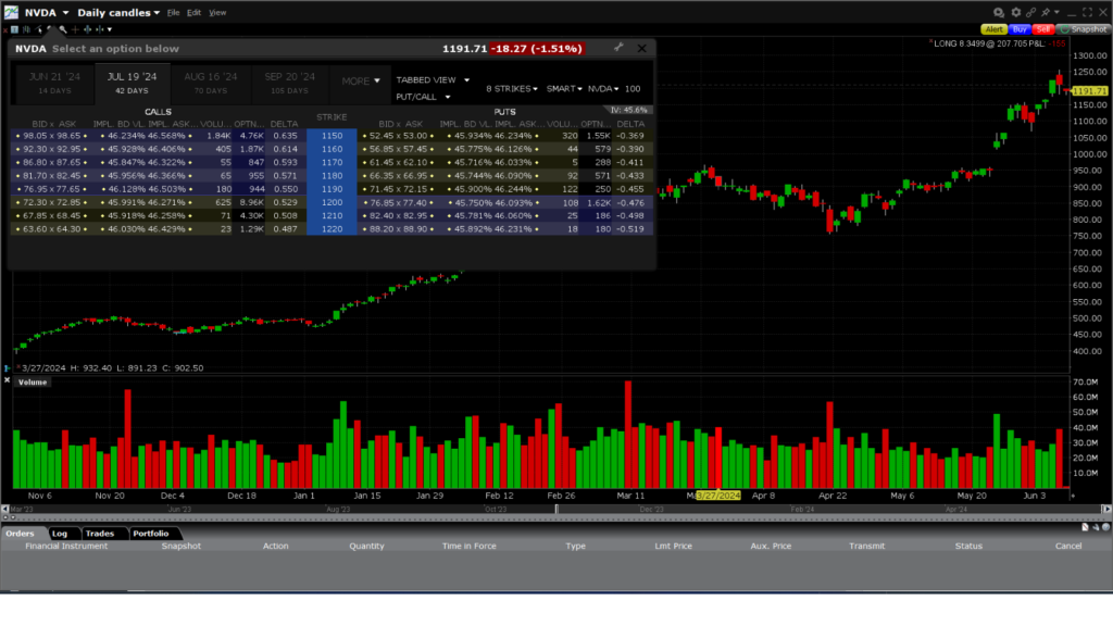 A Closer Look at Interactive Brokers' Trader Workstation