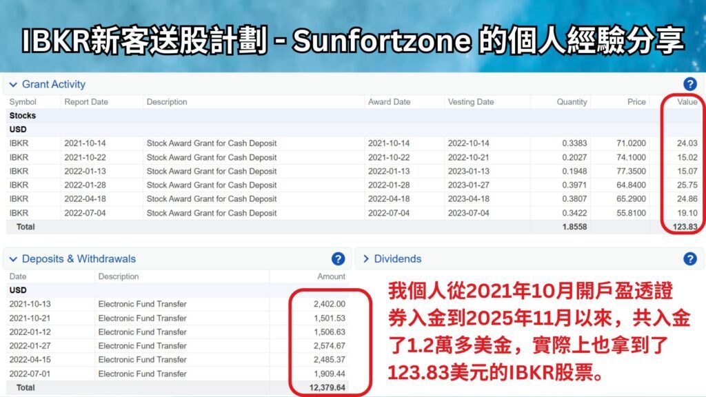 IB盈透證券新客送股計劃 - Sunfortzone 的個人經驗分享 2