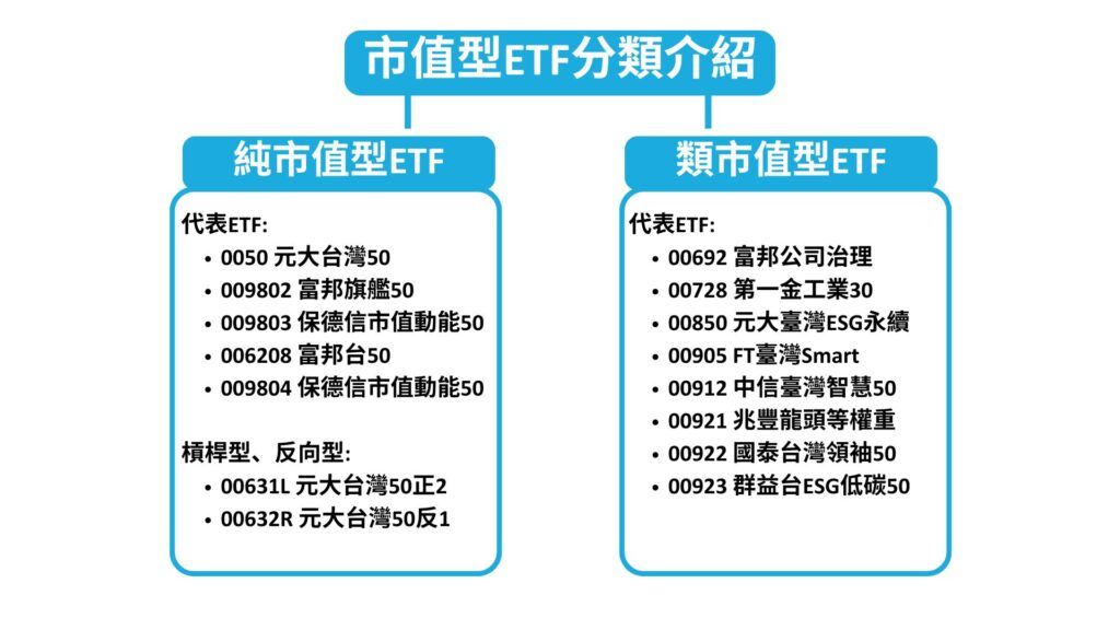 市值型ETF分類介紹