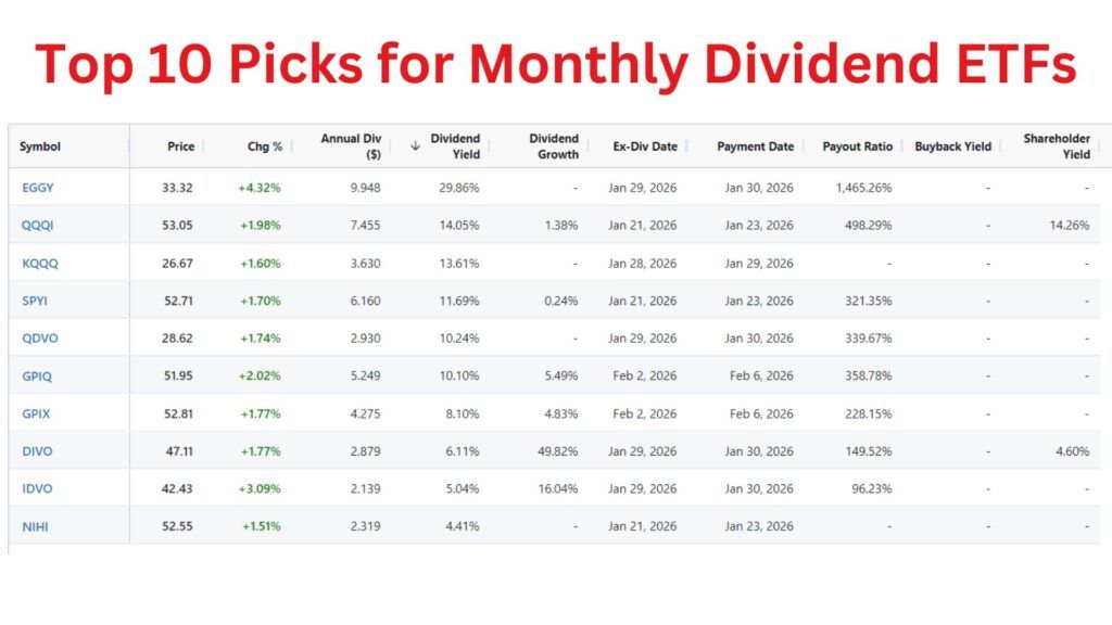Top 10 Picks for Monthly Dividend ETFs
