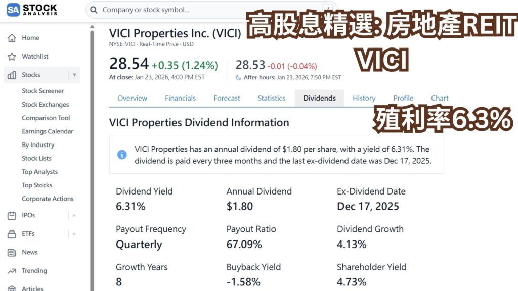 高股息精選_ 房地產REIT VICI