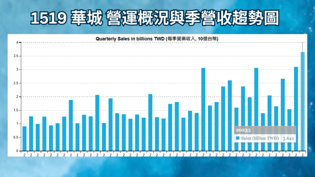1519 華城 營運概況與季營收趨勢圖