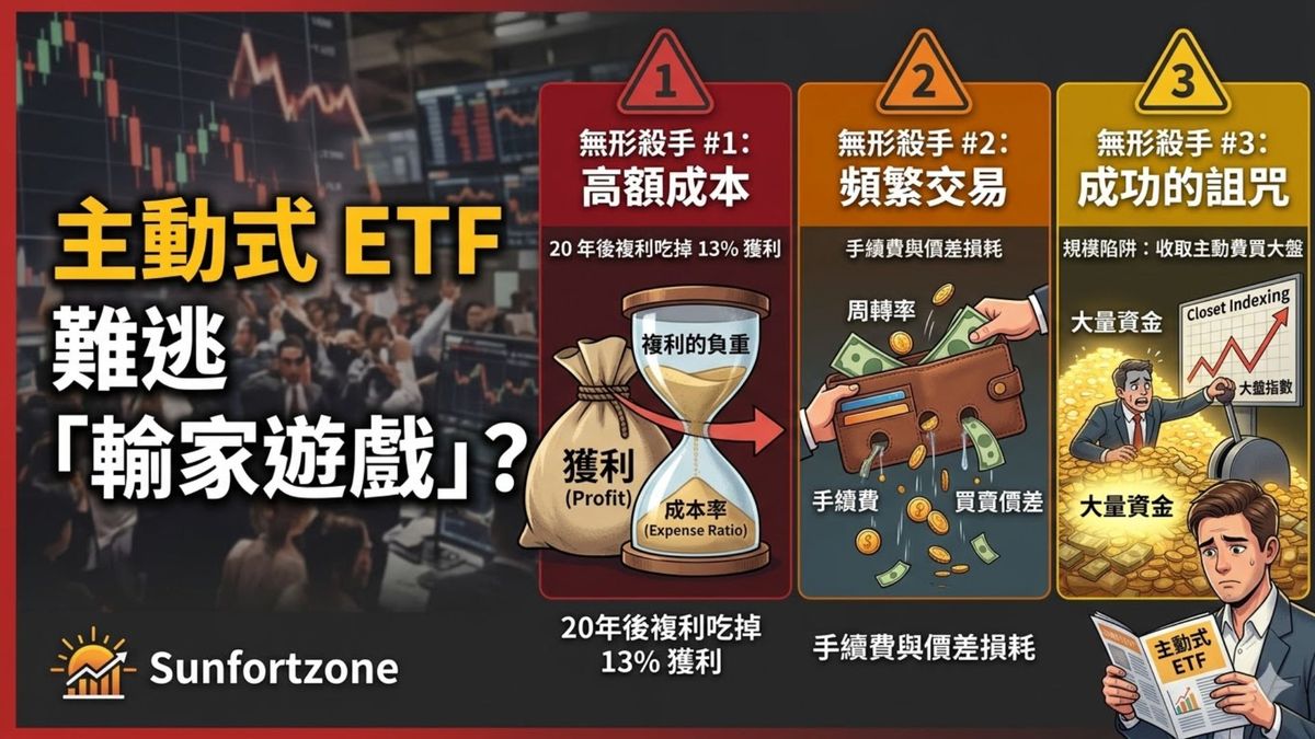 主動式 ETF 的 缺點