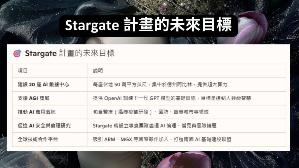 Stargate 計畫的未來目標 1920
