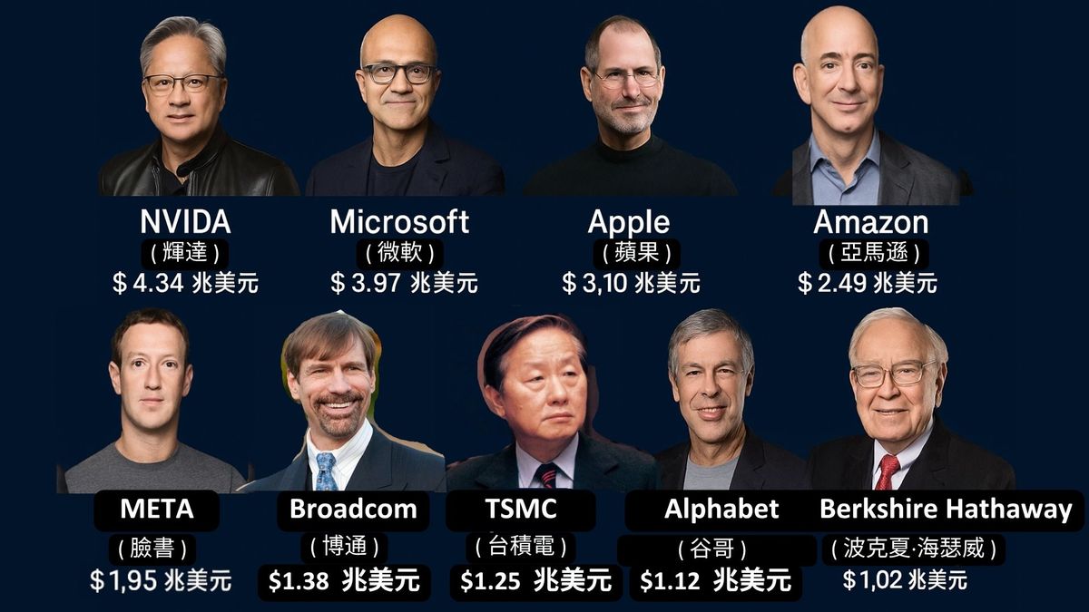 30分鐘內講完每一家市值達兆美元的公司