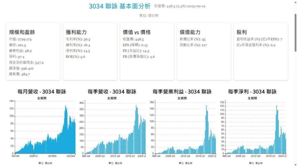 3034聯詠基本面分析