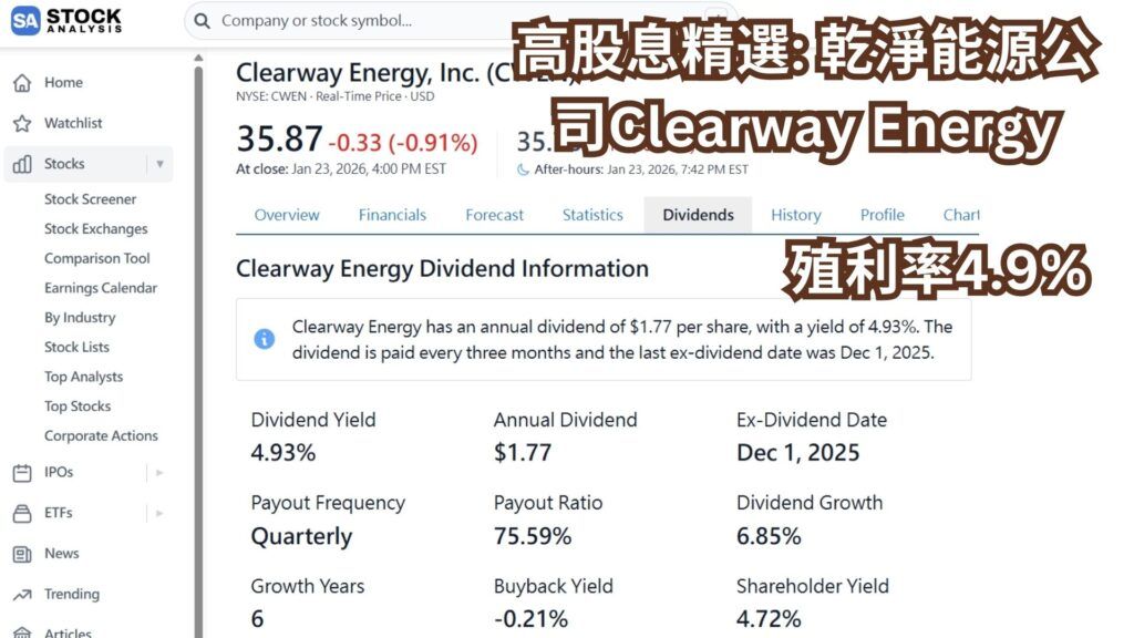 高股息精選_ 乾淨能源公司Clearway Energy