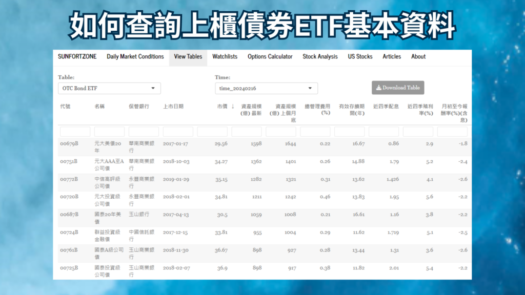 如何查詢上櫃債券ETF基本資料
