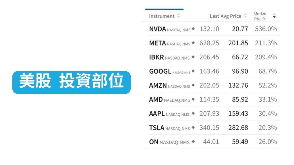 美股 價值投資部位