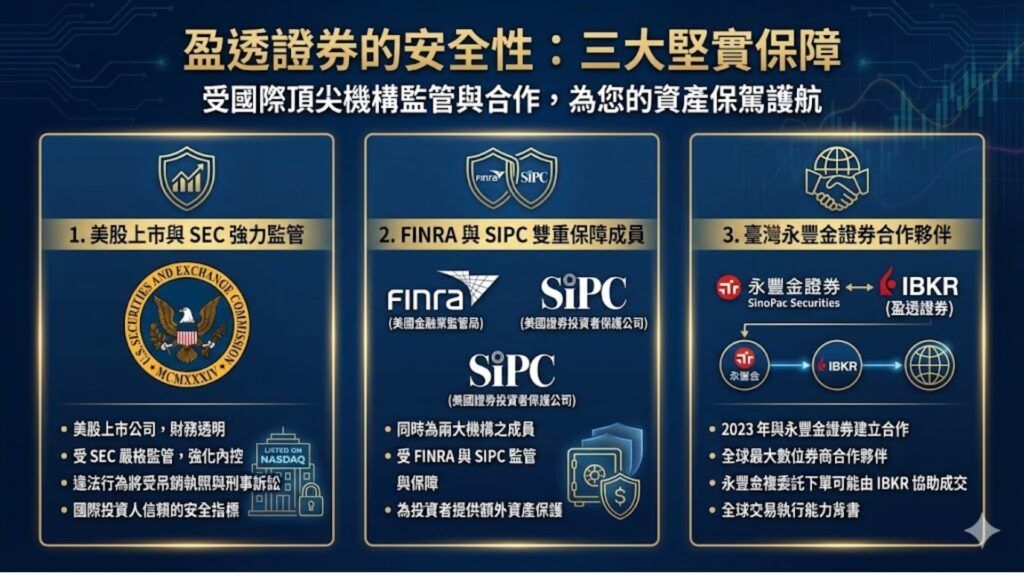 盈透證券IBKR的安全性