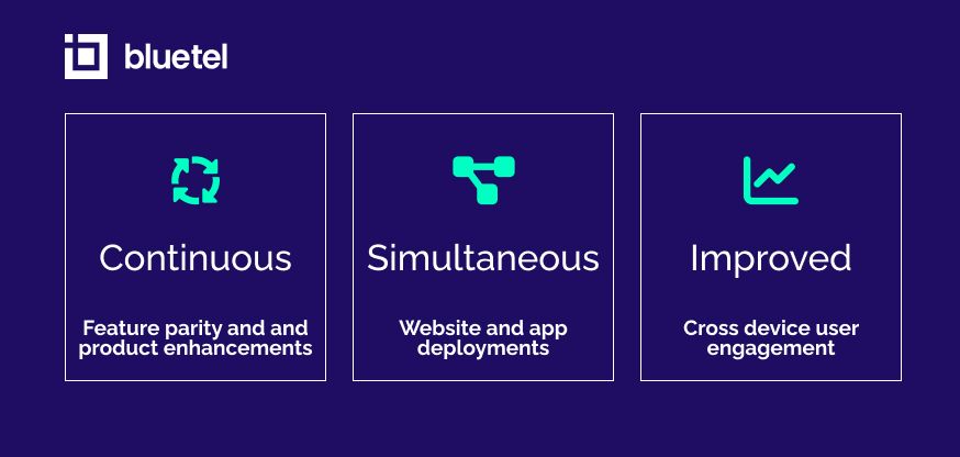 Continuous development - Simultaneous deployments - Improved cross device engagement.