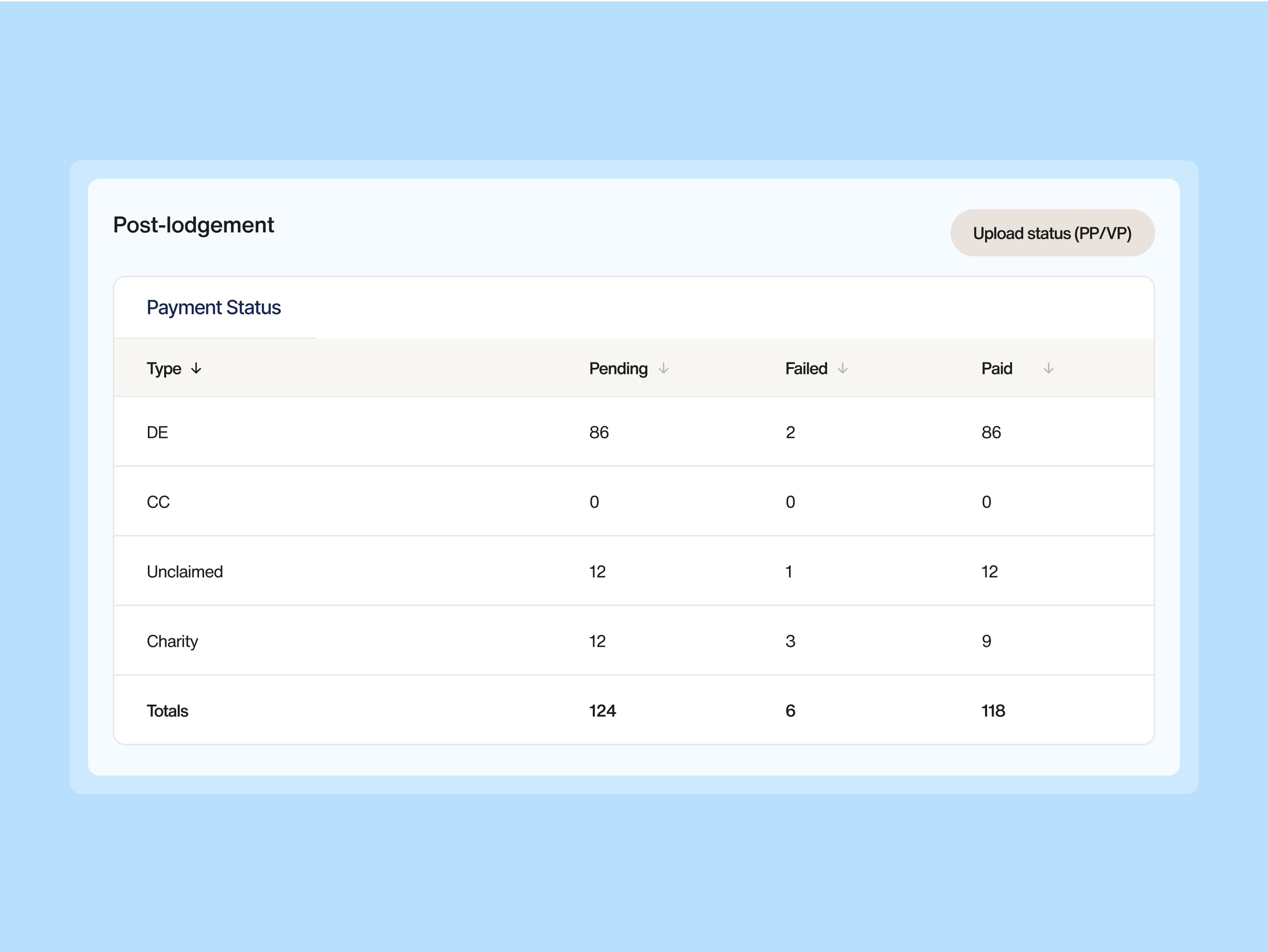 Bluline dashboard