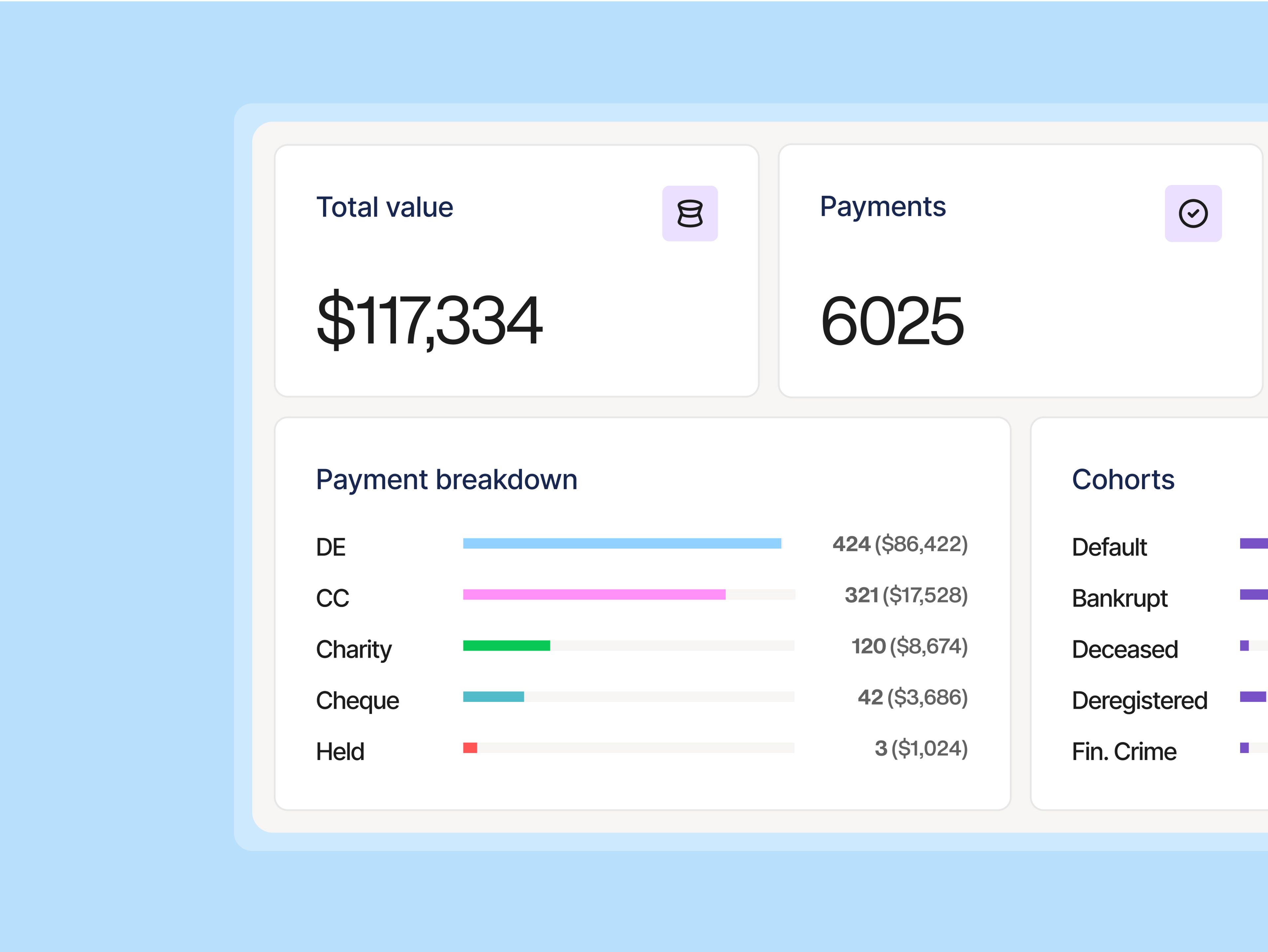 Bluline dashboard